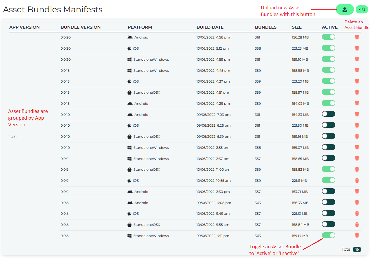 Admin Panel Asset Bundles